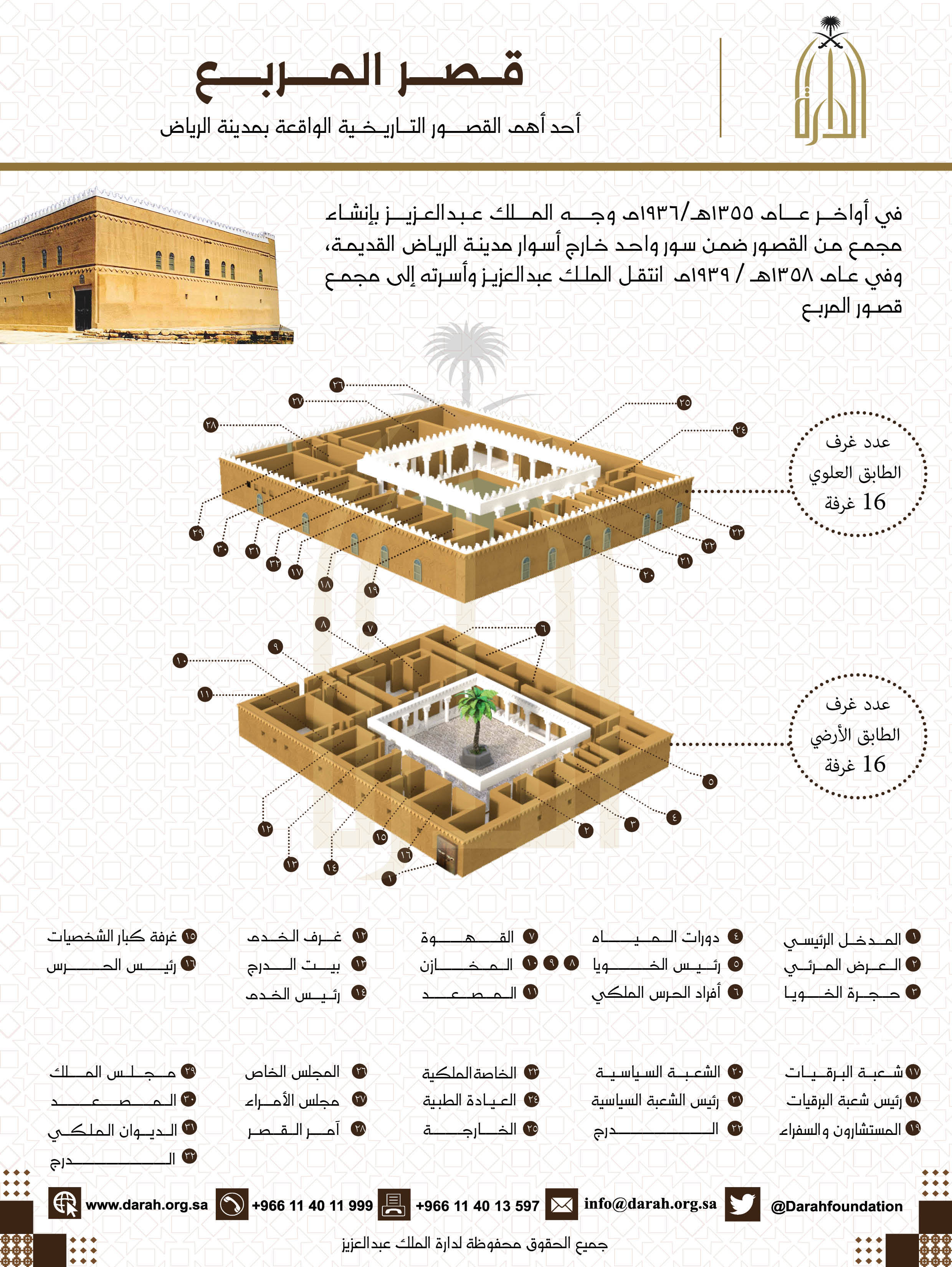 دارة الملك عبدالعزيز قصر المربع التاريخي نموذج العمارة المحلية وإدارة الدولة